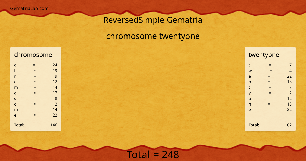chromosome twentyone in reversedSimple Gematria